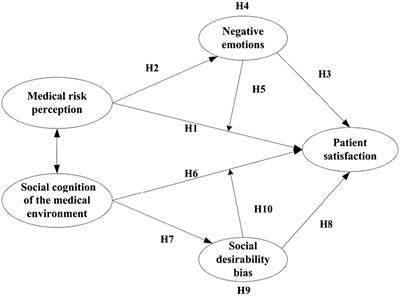 Bounded rationality in healthcare: unraveling the psychological factors behind patient satisfaction in China